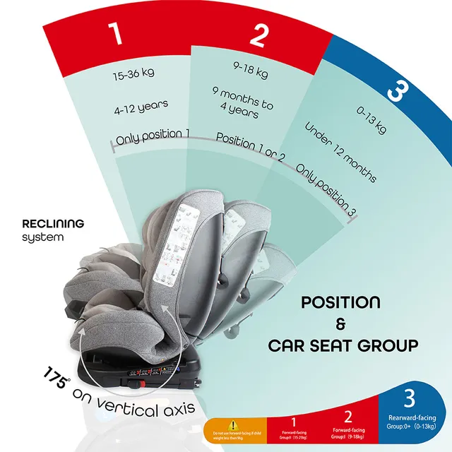 MOON - Rover Baby Car seat Group_0+_I_II_III - Grey (3)